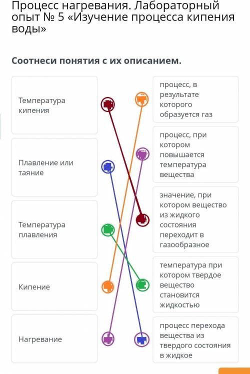 Кто неправильно зделает тому бан​