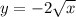 y=-2\sqrt{x}