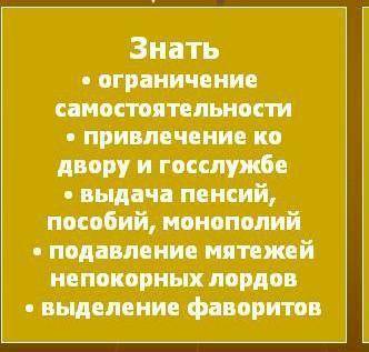 С чего Елизавета 1 укрепила свою власть???​