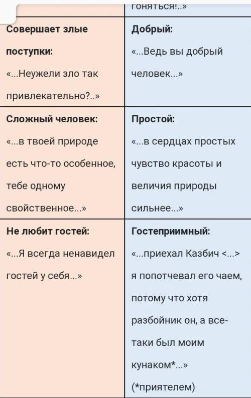 Сравните в диаграмме Венна: Печорина и Максима Максимыча. Желательно без источников!