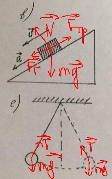 укажите силы действующие на тело​