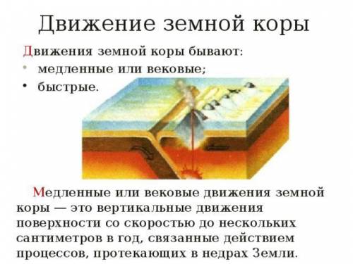 1. Какие процессы изображены на схемах? 2. Определите различия. 3. Назовите причину возникновения эт