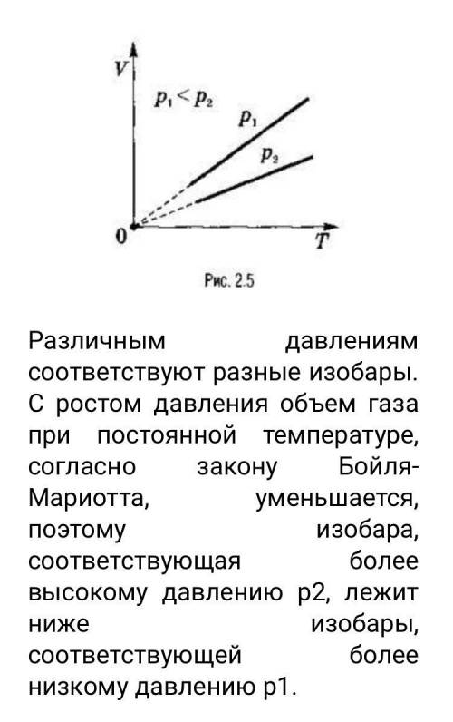 Начертите изобары Для различных давлений газа и объясните их