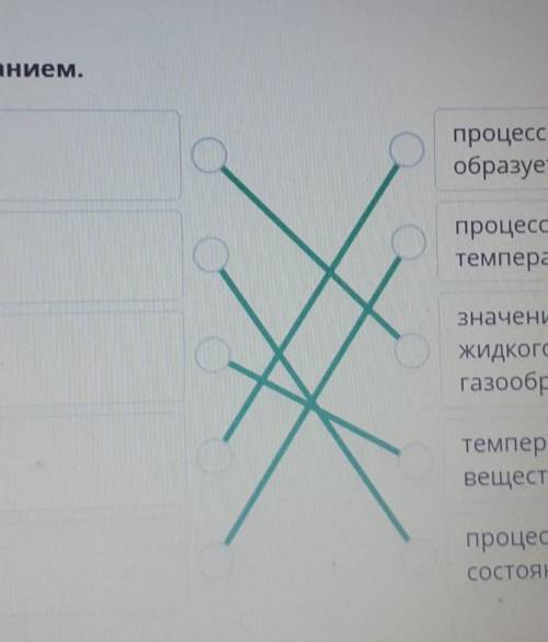 Соотнеси понятия с их описанием. Температура кипенияпроцесс, в результатекоторого образуется газпроц