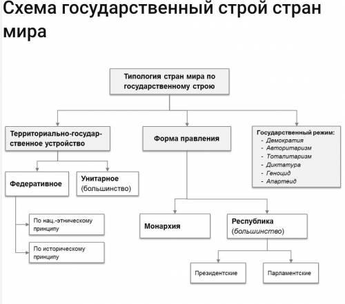 3 таблицы: административное территориальное устройство,классификация стран мира по ВВП на душу насел