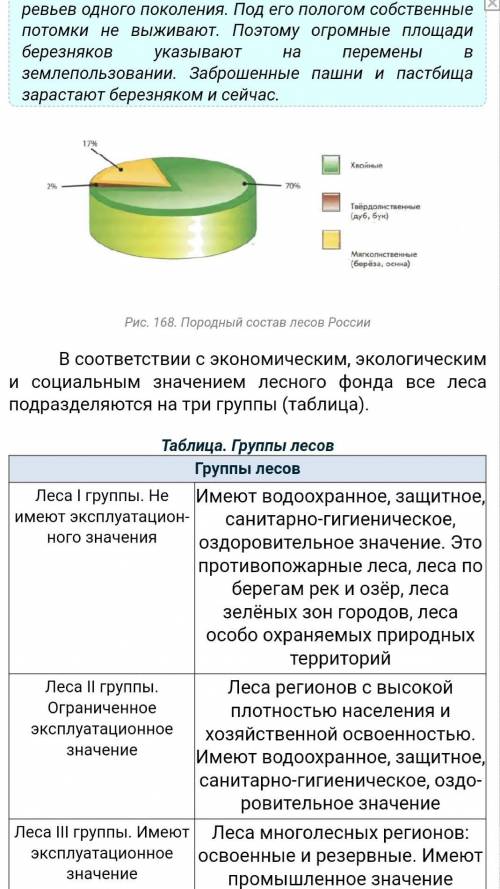 S7. Лесные ресурсыконспект​