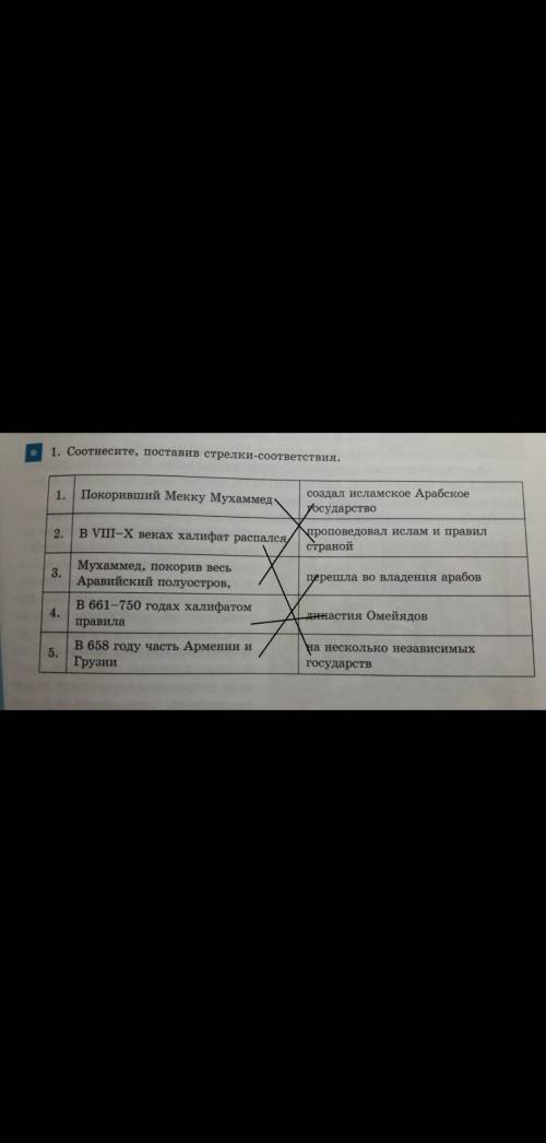 Соотнесите, поставив стрелки – соответствия вас​