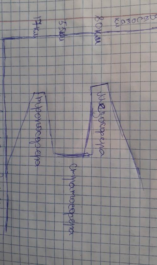 Атмосфера имеет следующее строение: (2б) тропосфера, высота до 17 км; стратосфера, высота до 55 км;