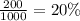 \frac{200}{1000} = 20\%