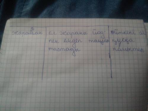 Ажар жаралы құсты көріп, үйге алып келді. Жарасына йод жағып, байлап қойды. Құсты қорапқа салды. Алд