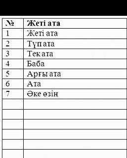 Жеті ата монологі керек болып тұр​