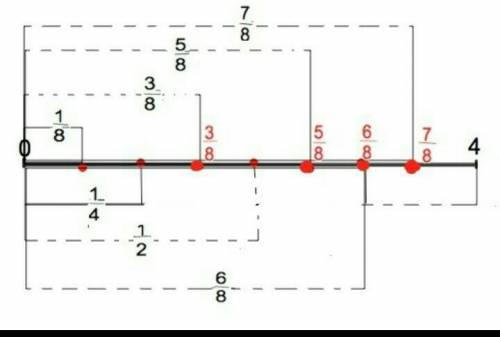 Изобразите на числовом луче точки,соответствующие обыкновенным дробям 3/8;5/8;6/8;7/8,если длинна ед