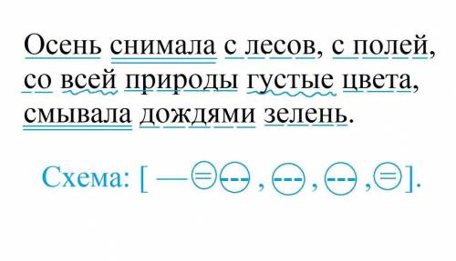 Даю 40 б Синтаксический разбор предложения. Расставить запятые. Осень снимала с лесов с полей со все