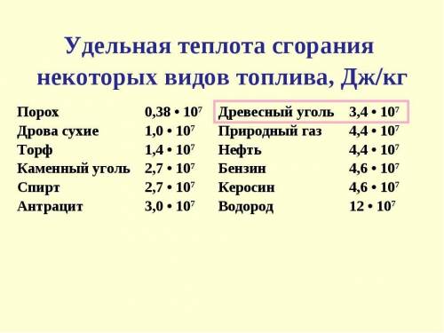 Какое топливо в количестве 0,3 кг зажгли если в результате выделилось 10,2 МДж энергии? а) торфб) ке