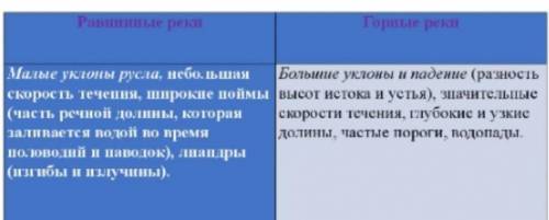 Чем отличается движение воды в горном потоке от ее течения в равнинной реке?