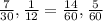 \frac{7}{30},\frac{1}{12} = \frac{14}{60},\frac{5}{60}