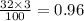 \frac{32 \times 3}{100} = 0.96