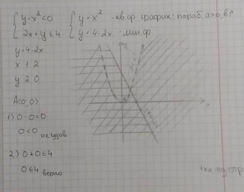 На координатной плоскости покажите штриховкой множество точек,координаты которых удовлетворяют систе