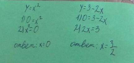 Найти площадь фигуры ограниченной линиями y=x^2 y=3-2x