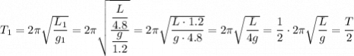 T_1 = 2\pi\sqrt{\dfrac{L_1}{g_1} }= 2\pi \sqrt{\dfrac{\dfrac{L}{4.8} }{\dfrac{g}{1.2} } } = 2\pi \sqrt{\dfrac{L\cdot 1.2}{g \cdot 4.8} } = 2\pi \sqrt{\dfrac{L}{4g} } = \dfrac{1}{2}\cdot 2\pi \sqrt{\dfrac{L}{g} } =\dfrac{T}{2}