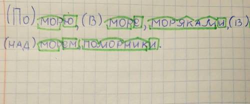 прочитайте. выпишите родственные слова и разберите их по составу. по морю плавают корабли. людей, ра