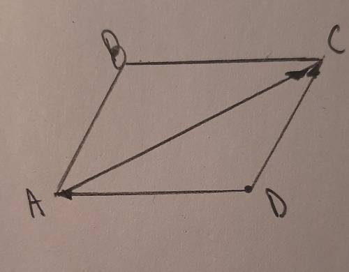 Дан параллелограмм ABCD. Найдите вектор c = DC − DA
