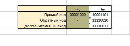 Найти разность 810 – 1310 в восьмибитном представлении. прямой код обратный код дополнительный код (