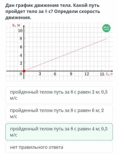 Дан график движения тела. Какой путь пройдет тело за 8 с? Определи скорость движения. пройденный тел