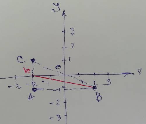 Координаты вершин треугольника ABC А (-2; -1), В (2; -1), С (-2; 1). Для треугольника ABC: а) опреде