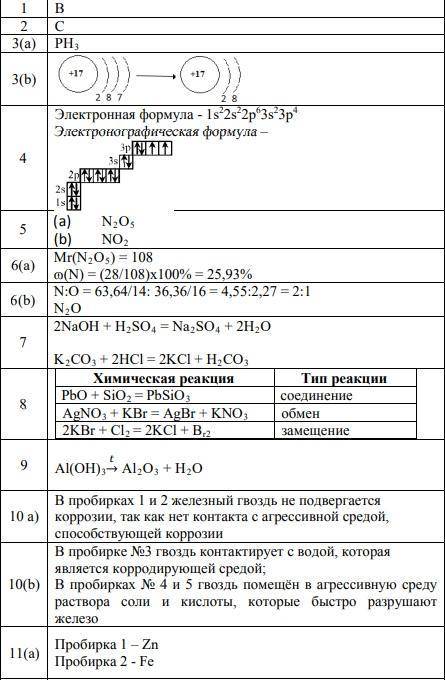 Задания суммативного оценивания за 1 четверть по предмету «Химия» 1. Определите электронную формулу,