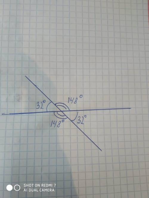 Найдите углы образованные при пересечении двух прямых если один из них равен 32 градусов