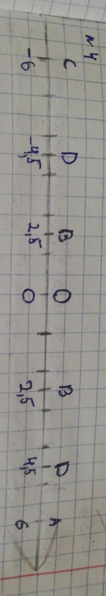 На координатной прямой отметьте точки А(-6,7), В(-2,5), С(6,7), D(3,7). Укажите точки с противополож