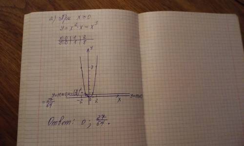 ПМОГИТЕ С АЛГЕБРОЙ ОГЭ, построейте этот чертов график и и всё остальное (что в задании), чень больше