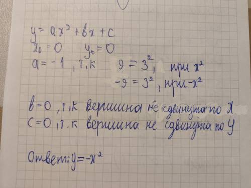 Составить уравнение параболы, вершина которой находится в начале координат, зная, что она расположен