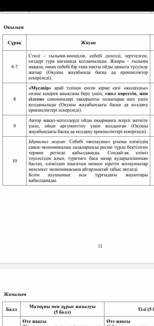 Мәтінді түсініп оқыңдар. Жолаушы – белгілі бір мақсатпен жол жүруші, сапар шегуші адам. Қазақ халқын