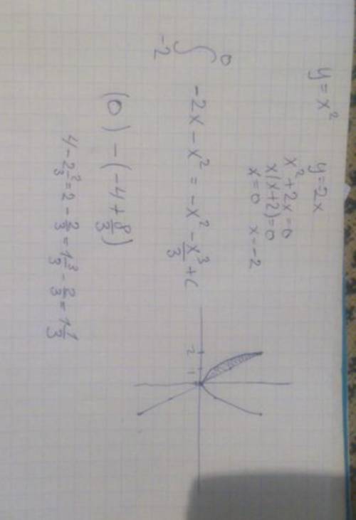 Найдите площадь фигуры, ограниченной линиями: y = x^2, y = -2x