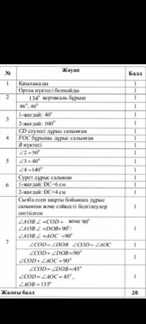 ТЖБ / 7КЛАССГЕОМЕТРИЯ/ОТВЕТ НУЖЕН ПЛЗ✊ Я ВАМ