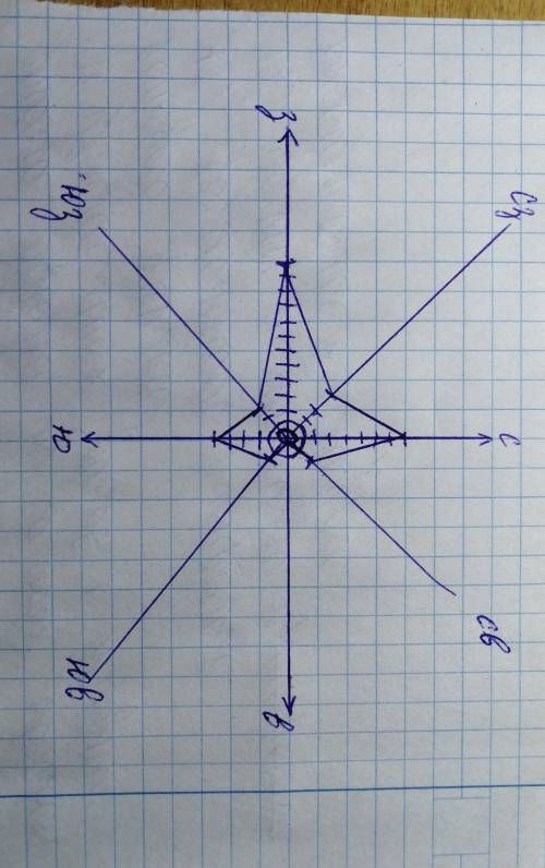 Построение розы ветров по данным с-7,ю-4,з-11,сз-3,сз-1,юз-2,юв-1