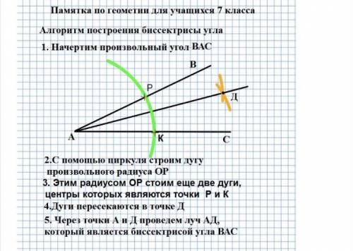 Начертить угл, равный80* и его бесектрису ​