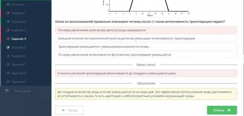 На графике показана зависимость интенсивности транспирации в разное время суток