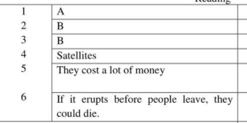 Read the article about scientific researches about volcanoes and complete the task below. Collecting