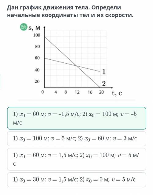Дан график движения тела. Определи начальные координаты тел и их скорости. 1) x0 = 60 м; v = 1,5 м/с