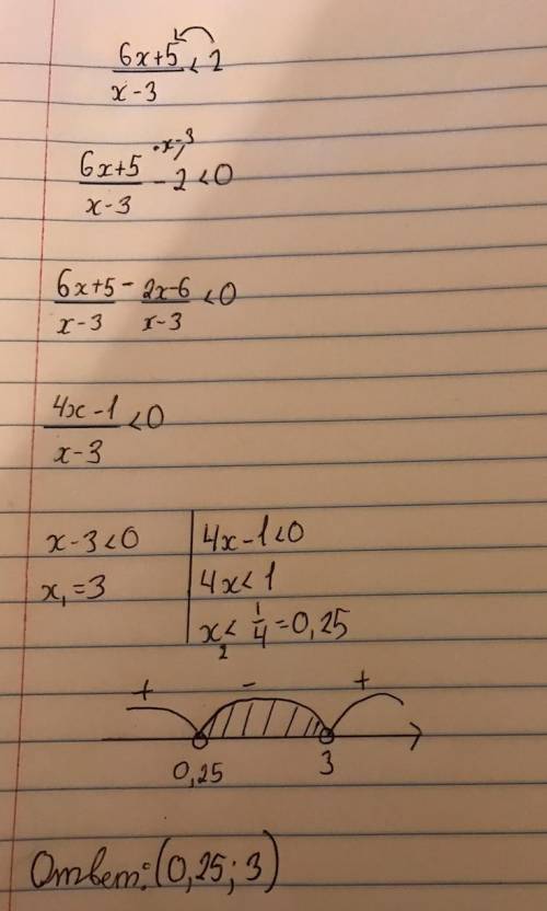 Задача типа чертежа, как на картинке 6x+5/x-3<2