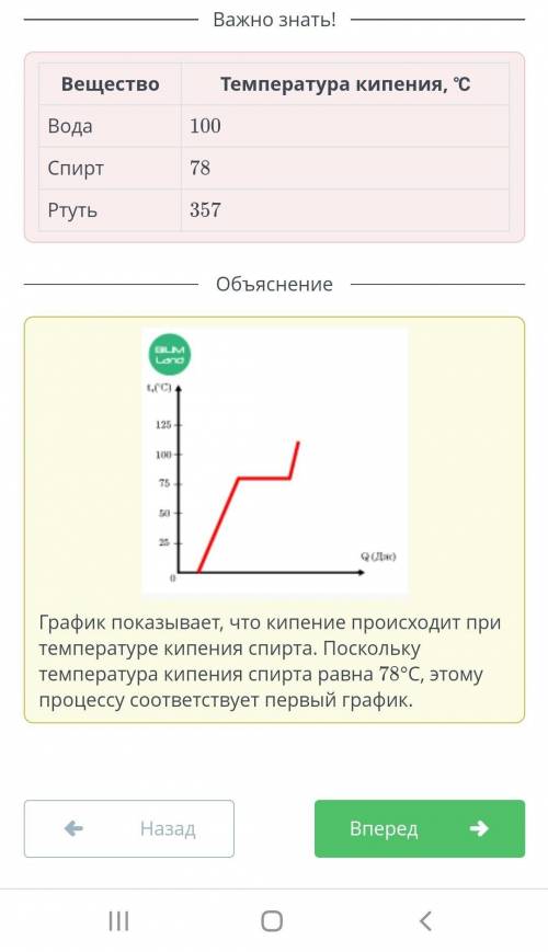 Спирт нагревают на электрической плите. Найди график изменения температуры спирта при нагревании . у