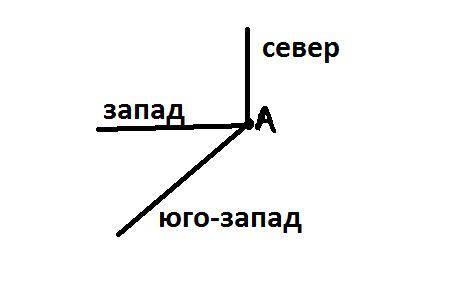 Поставьте точку А и Проведите от неё направлениия на север,юго-запад,запад​