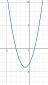 Y=x^2+2x-3 Постройте график функции 1