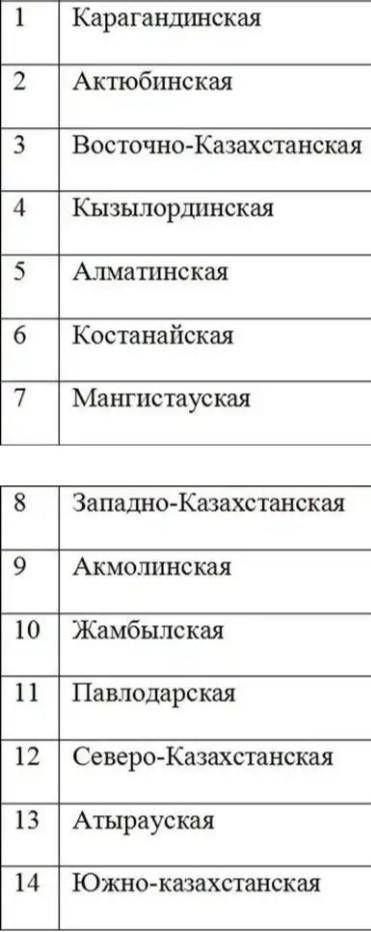 Ос LHUH Центр3.На сколько областей разделена территория Казахстана?А) 17Б) 14В)12​