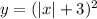 y=(|x|+3)^2