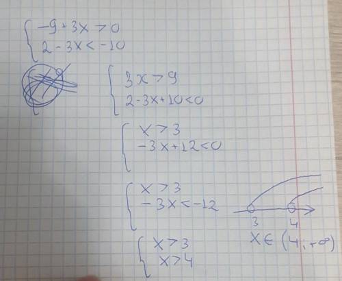 Решите систему:-9+3x>02-3x <-10​