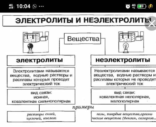 Задание 3. Даны вещества: бромоводородная кислота, раствор хлорида калия, мед, раствор уксусной кисл